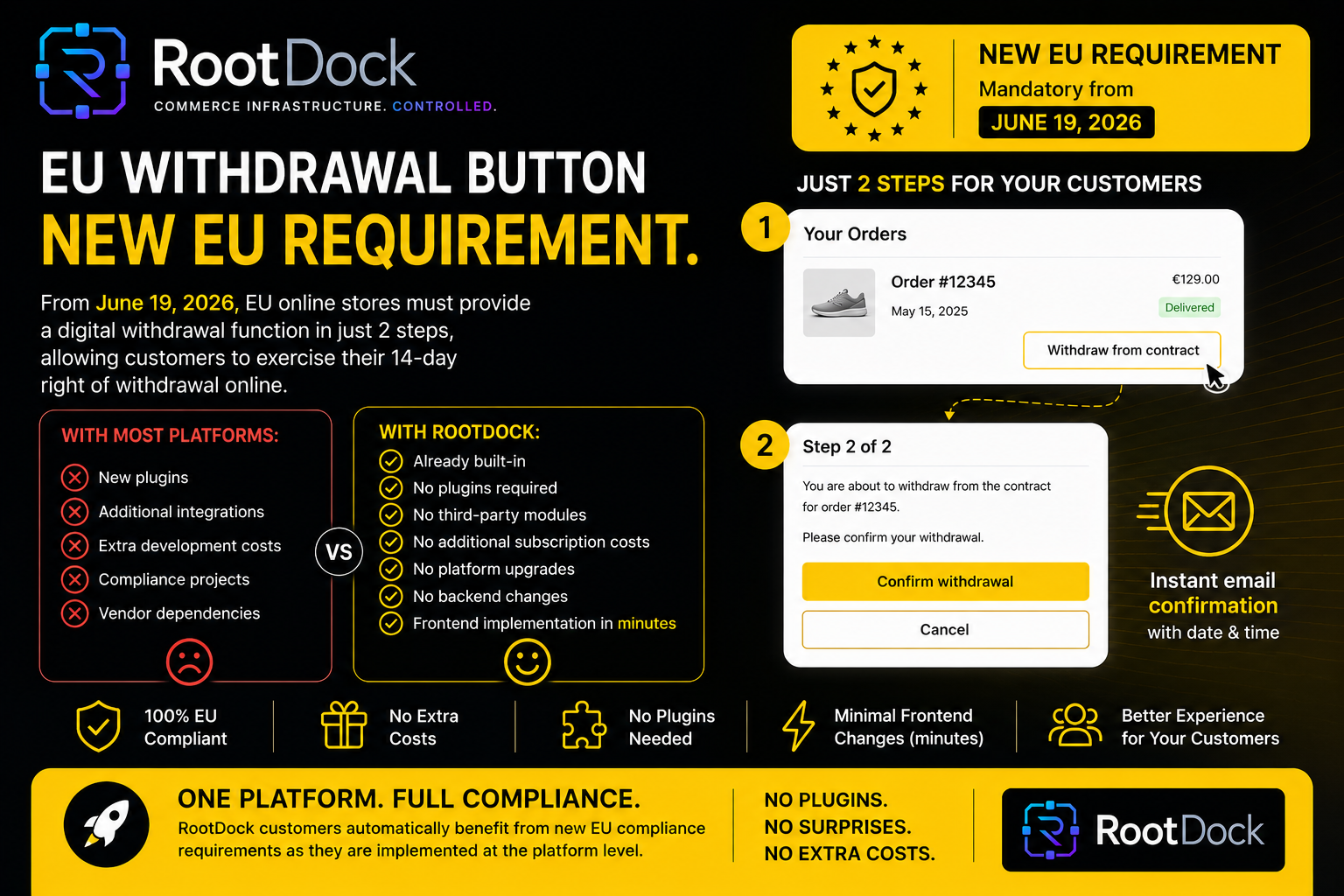 EU Withdrawal Button regulation and RootDock compliance